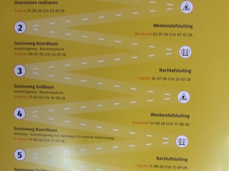 Bord van de planning van de fases van de afsluitingen