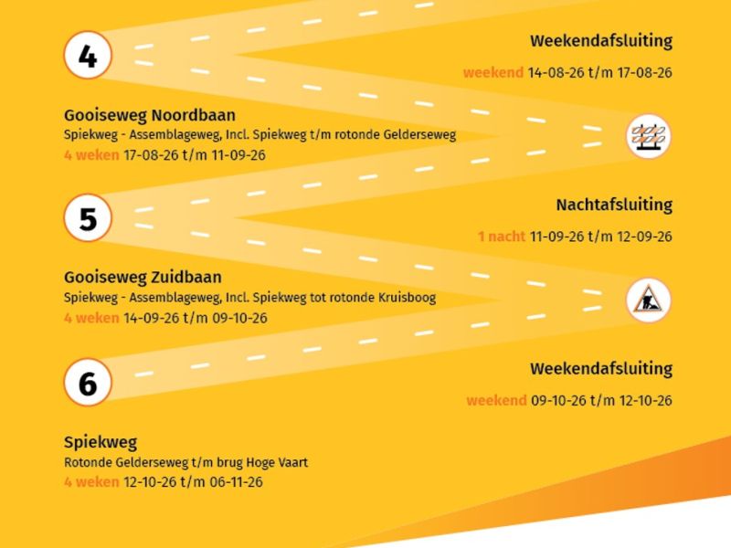 De poster van werkzaamheden waarin we tonen dat we nu bij de weekendafsluiting gaan en dan door naar de werkzaamheden Noordbaan