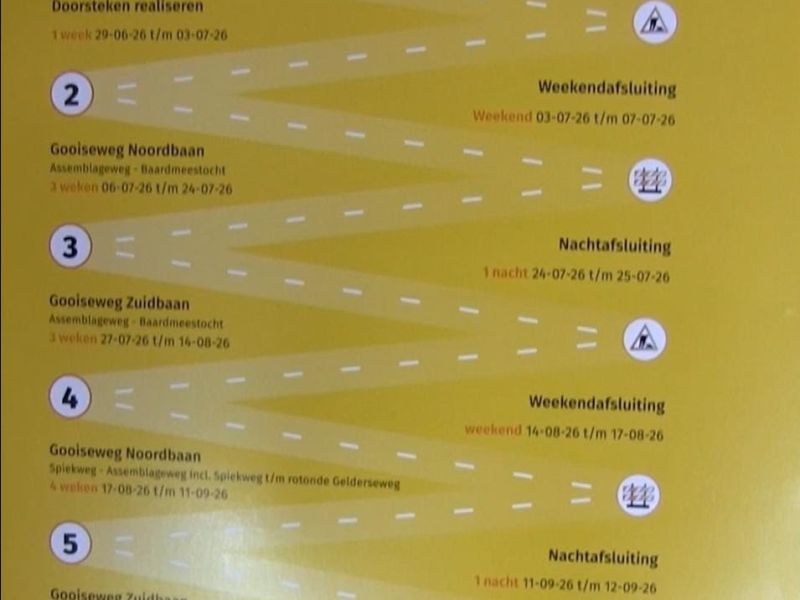 Een afbeelding over de werkzaamheden