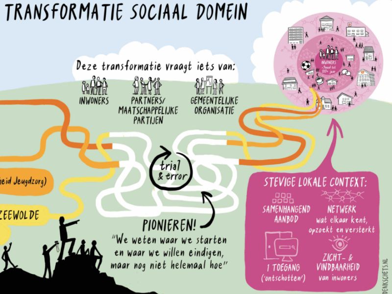 Inrichting Stevige Lokale Teams