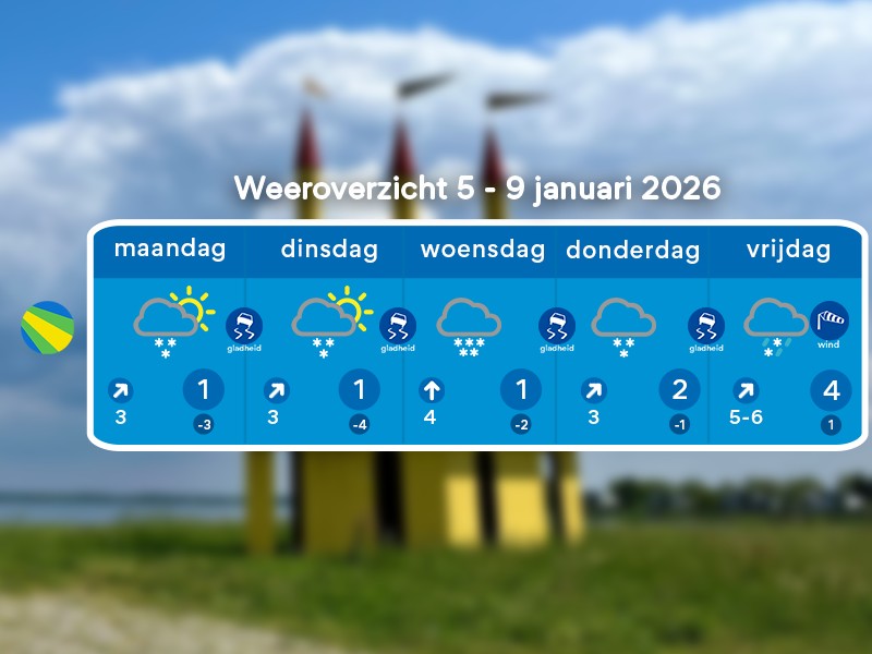 De kerstvakantie wordt afgesloten met onvervalst winterweer. Hoe lang houdt het winterweer nog aan?