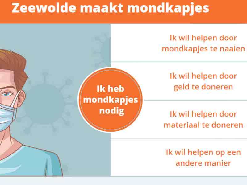 Stoffen mondkapjes helpt
