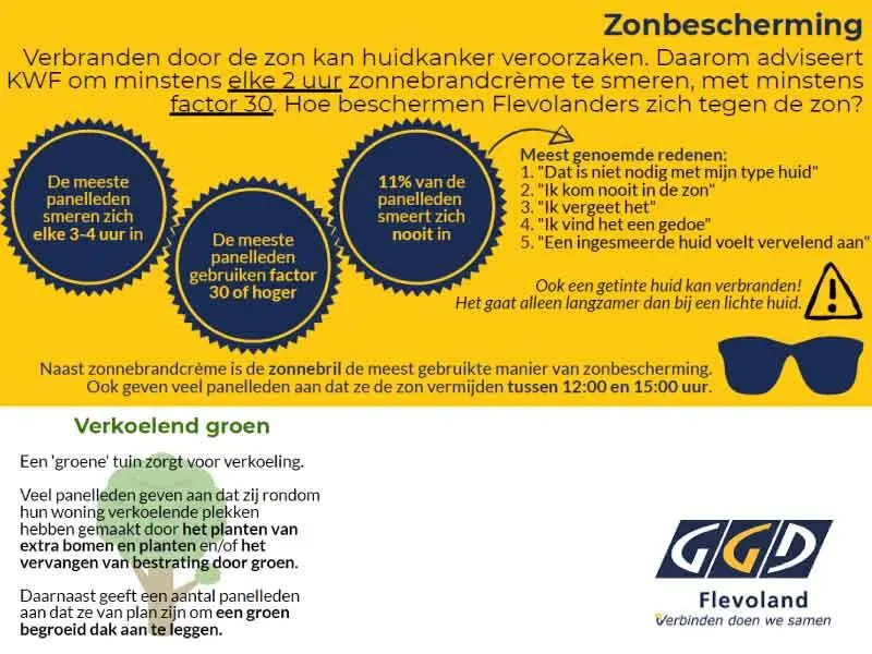 Wat doet de Flevolander als het warm wordt?
