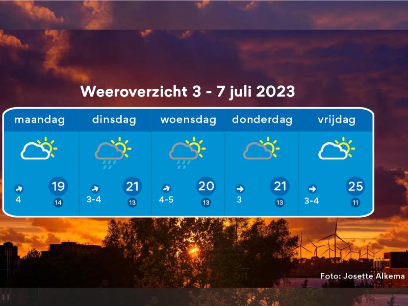 Het weerbericht van komende week door Florian Polak