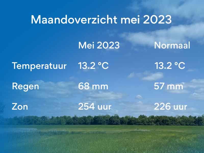Mei 2023 was nat maar zonnig, met normale temperaturen