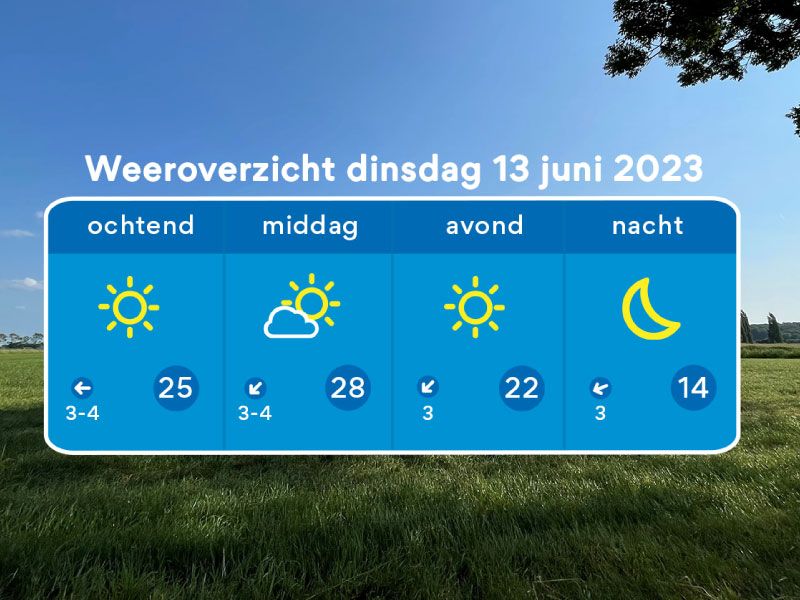 De weersverwachting van Florian Polak van 13 juni