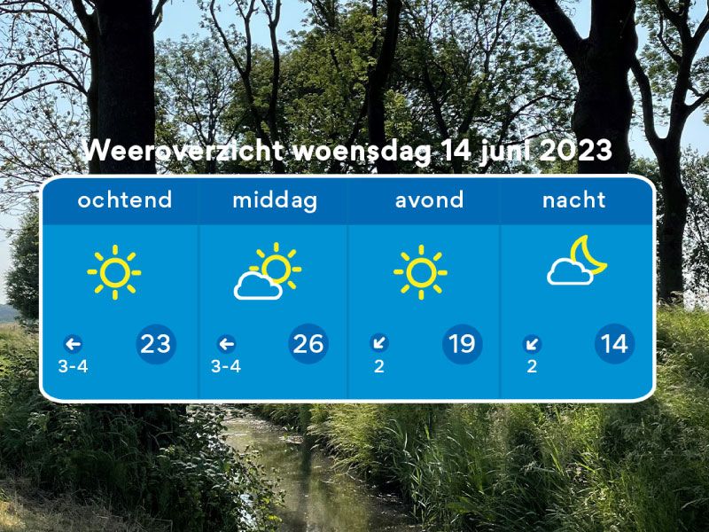 De weersverwachting van Florian Polak van 14 juni