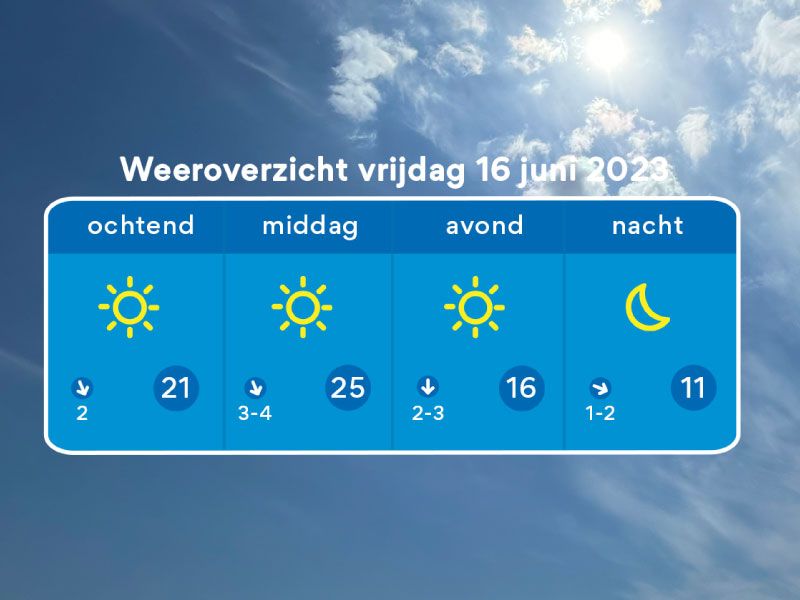 De weersverwachting van Florian Polak van 16 juni