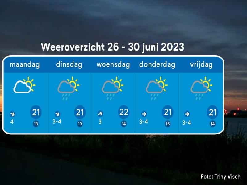 Het weerbericht van komende week door Florian Polak