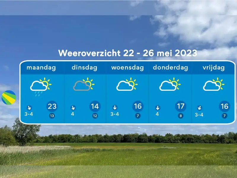 Het weerbericht Goed Pinksterweekend in vooruitzicht!