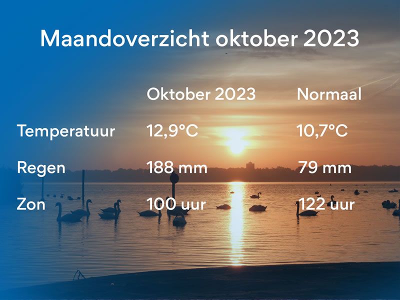 Oktober 2023 was somber, zeer nat en warm