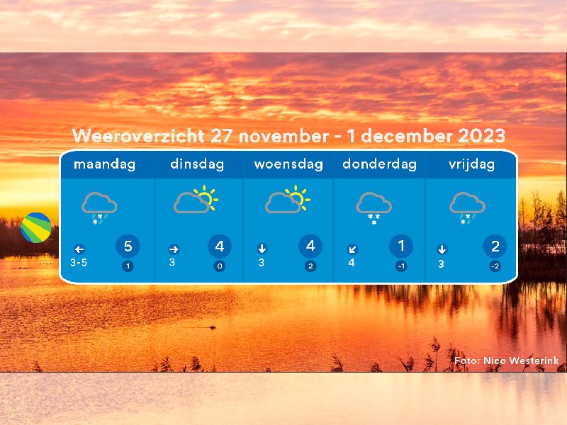 Nachtvorst en winterse buien? 