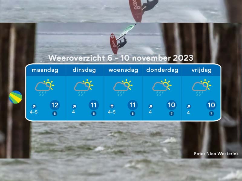 Het weerbericht tot 11 november door Florian Polak