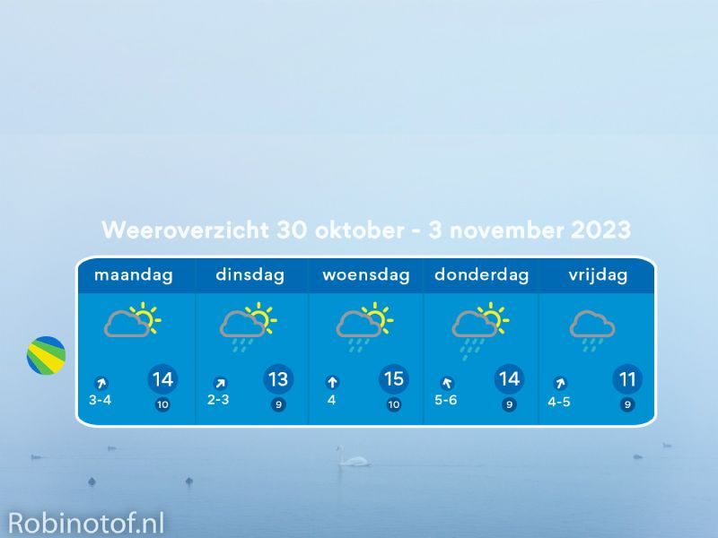 Het weeroverzicht tot en met 3 november op achtergrond van wolderwijd en zwanen i nde mist