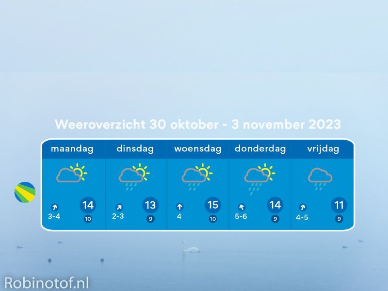 Het weerbericht tot 4 november door Florian Polak