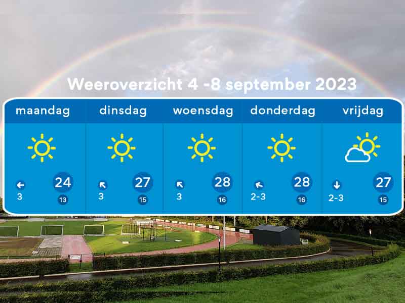 Het weeroverzicht van Florian tot en met 8 september