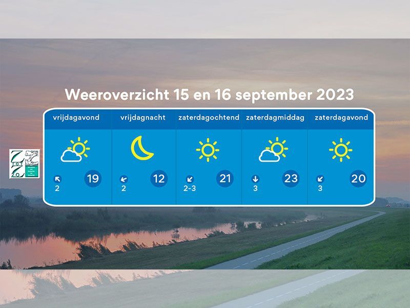 Weerbericht Z tot Z tocht