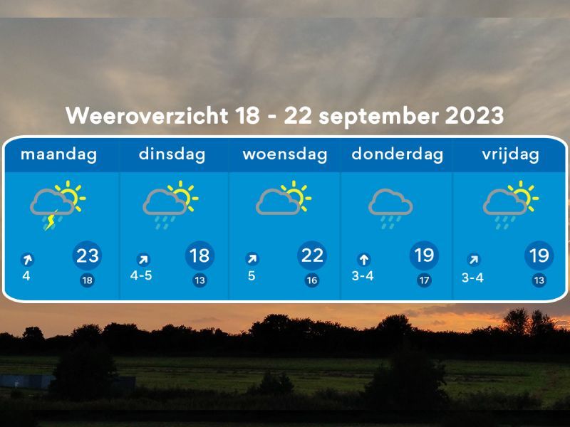 Het weerbericht tot 23 september door Florian Polak