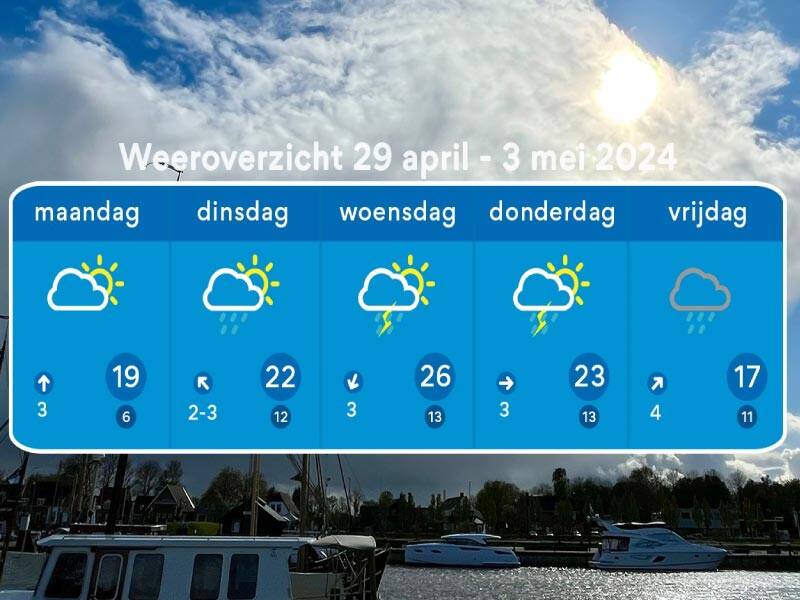 Het weeroverzicht tot vrijdag 3 mei mete op achtergrond haven en bewolkte lucht waar zon doorheen komt