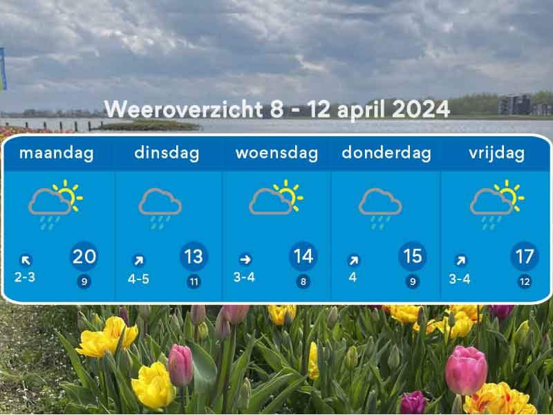 Het weerbericht tot 13 april door Florian Polak