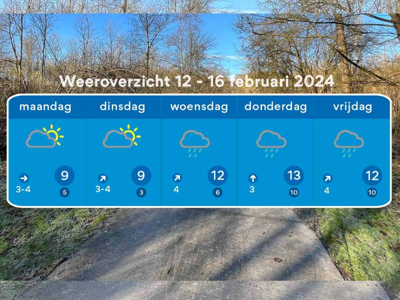 Het weerbericht tot 17 februari door Florian Polak