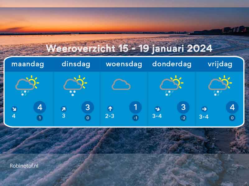 Het weerbericht tot 20 januari door Florian Polak Oozo.nl