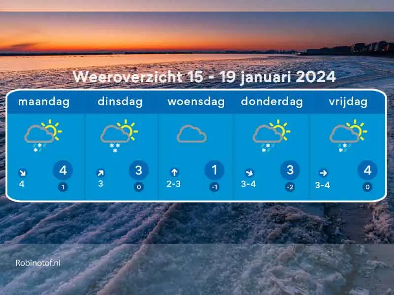 Het weerbericht tot 20 januari door Florian Polak