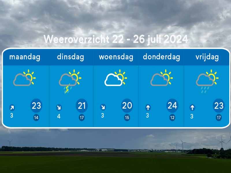 Het weerbericht tot en met vrijdag met op achtergrond een regenwolkenlucht