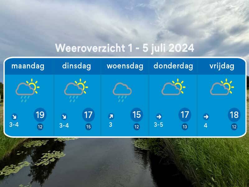 Het weeroverzicht tot en met vrijdag op een achtergrond met een slootje en sluierbewolking in de lucht
