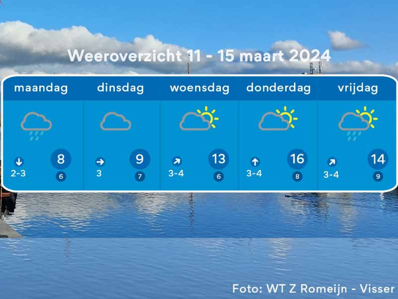 Het weeroverzicht tot vrijdag 15 maart met op achtergrond de aanloophaven