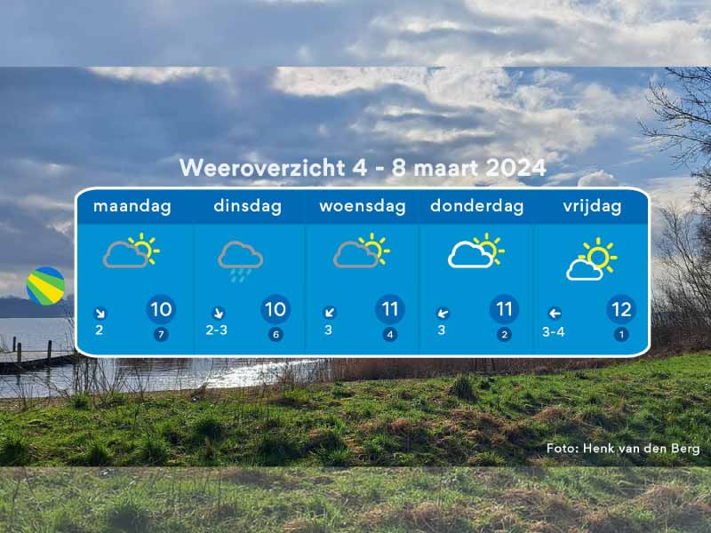 Het weerzicht tot en met vrijdag 8 maart met op achtergrond een foto van water aan een grasrand