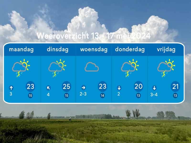 Het weeroverzicht tot en met vrijdag met op achtergrond stille kern en wit bewolkte lucht