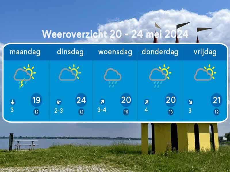 Het weeroverzicht tot en met 24 mei met op achtergrond foto van potloden met wolken in de lucht