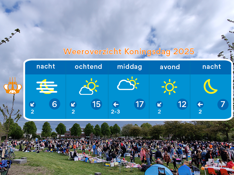 Koningsdag 2025 weerbericht door Florian Polak