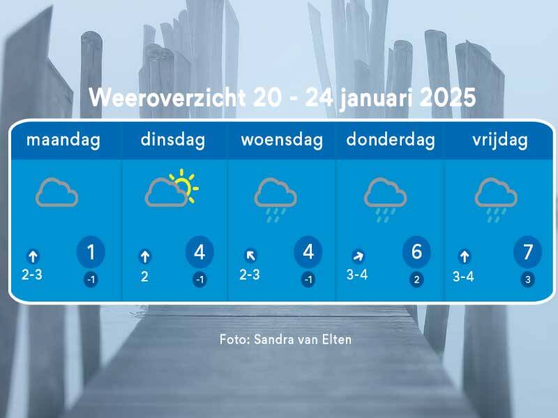 Het weeroverzicht met achtergrond mistig atol, foto van Sandra van Elten