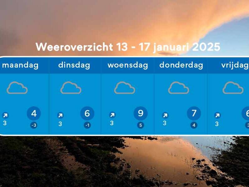 Weeroverizcht tot en met vrijdag met een achtergrond langs het water