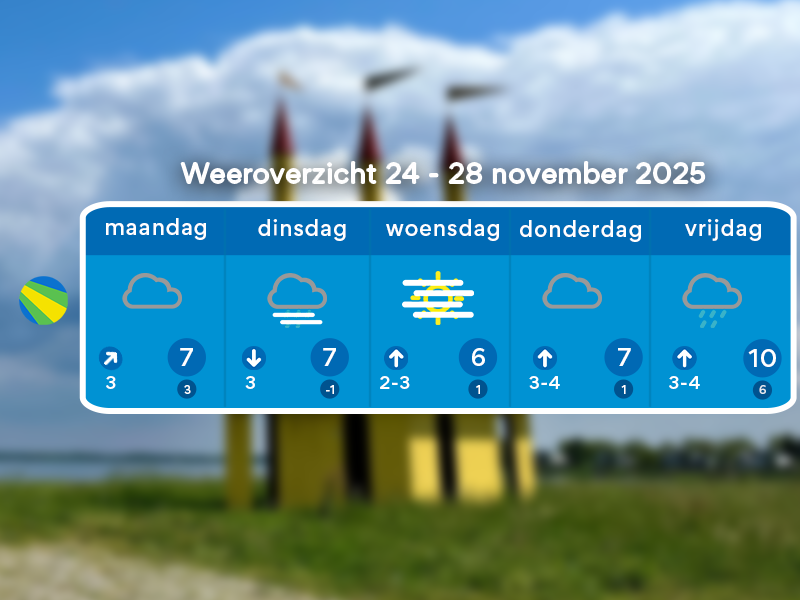 Weerbericht door Florian Polak week 48
