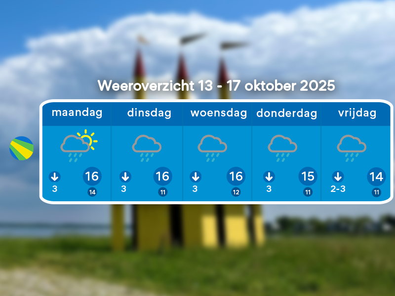Weerbericht door Florian Polak week 42