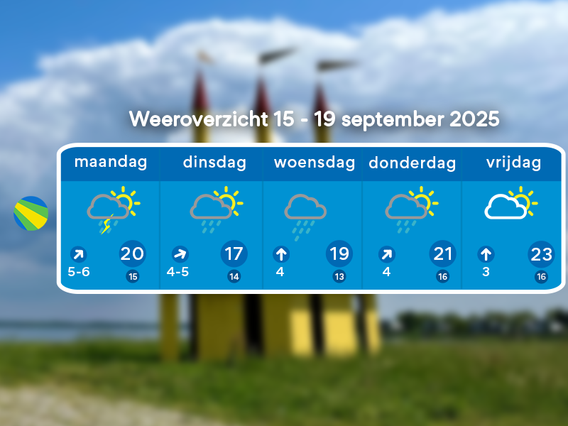 Weerbericht door Florian Polak week 38