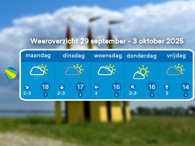 Weerbericht door Florian Polak week 40