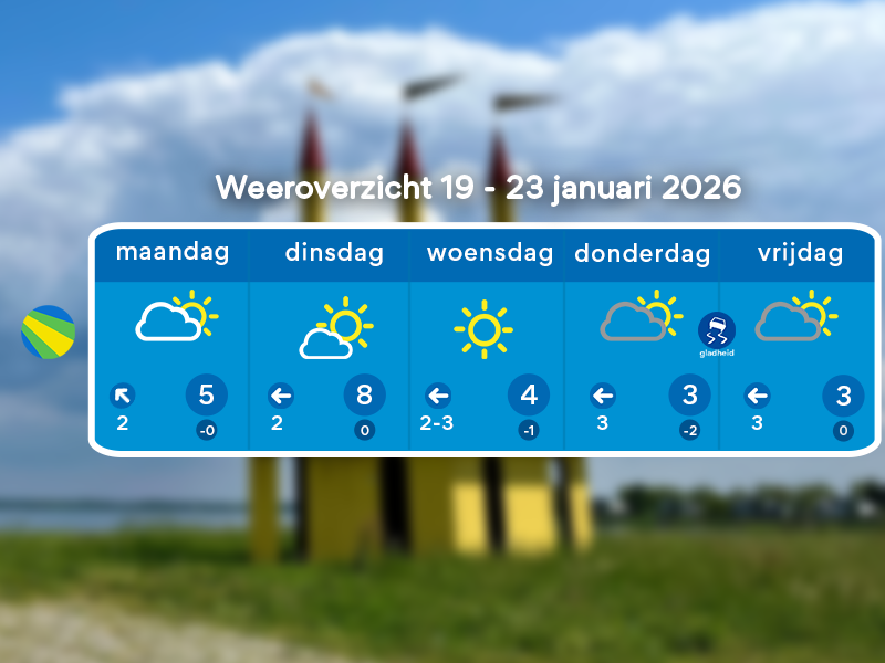 Droog en zonnig winterweer, later opnieuw ijzel?