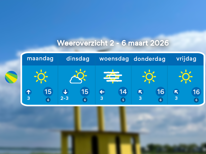 Zonnige en droge start van de meteorologische lente